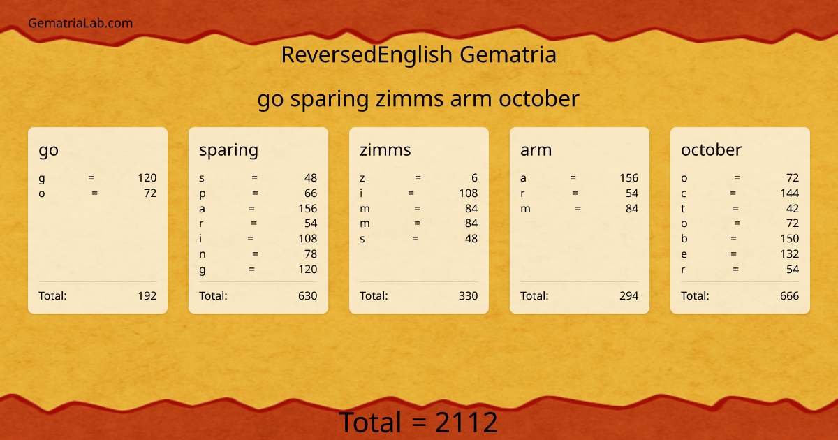 go sparing zimms arm october in reversedEnglish Gematria